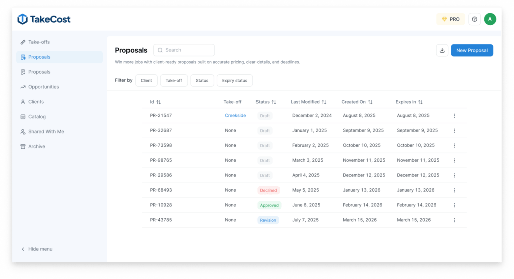 TakeCost construction estimating software dashboard showing proposals, project data, and workflow management
